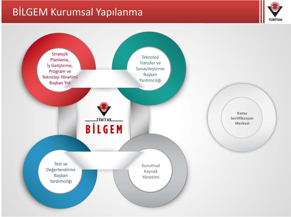 Sanayileştirme Başkan Yardımcılığı Kamu Sertifikasyon Merkezi