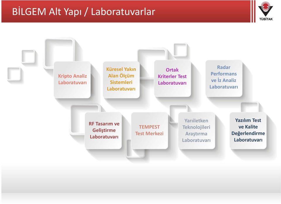 Analiz Laboratuvarı RF Tasarım ve Geliştirme Laboratuvarı TEMPEST Test Merkezi