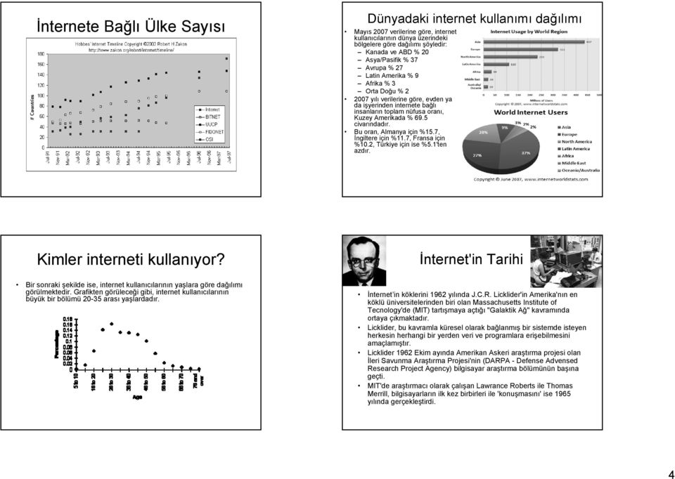 5 civarındadır. Bu oran, Almanya için %15.7, İngiltere için %11.7, Fransa için %10.2, Türkiye için ise %5.1'ten azdır. Kimler interneti kullanıyor?