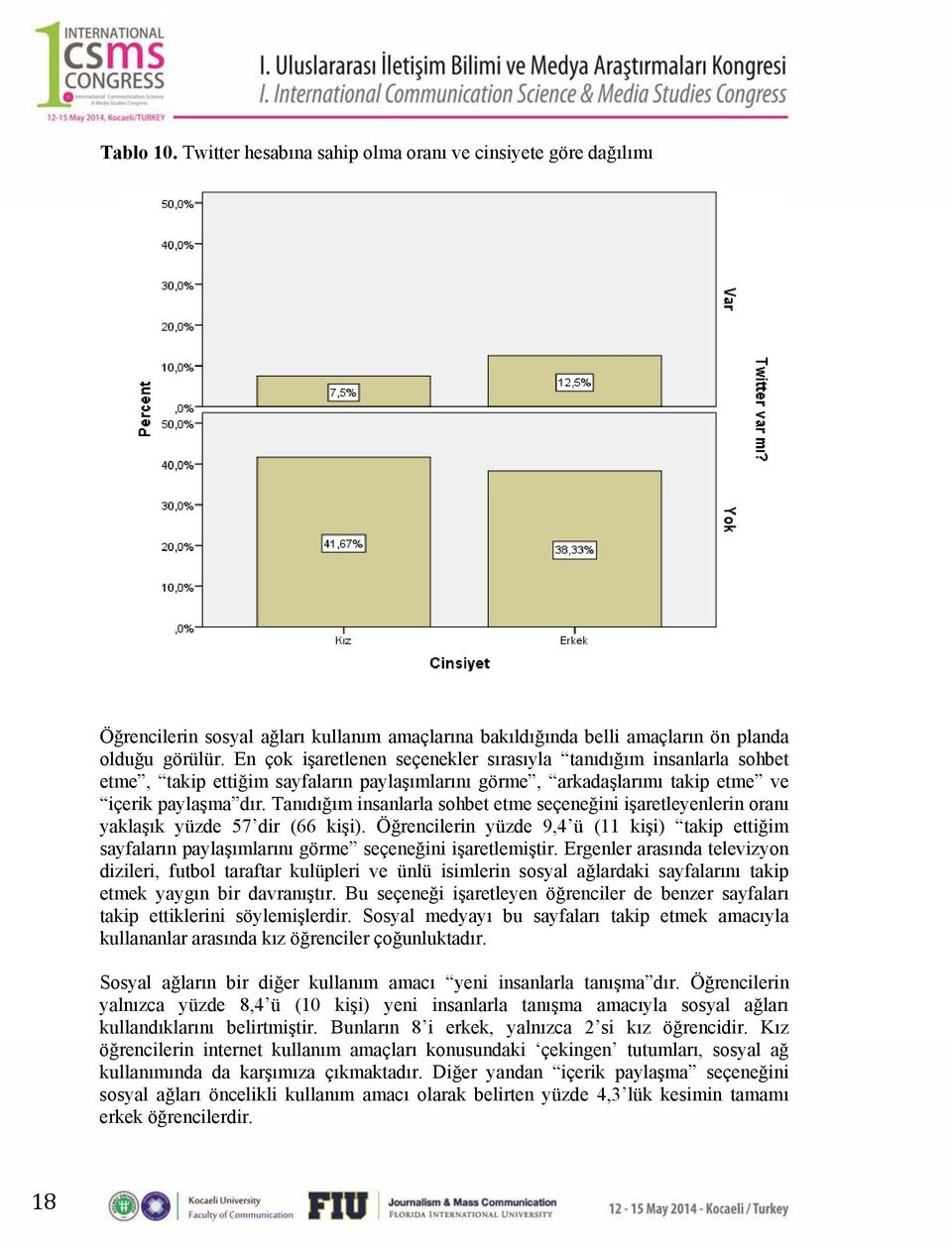 Tanıdığım insanlarla sohbet etme seçeneğini işaretleyenlerin oranı yaklaşık yüzde 57 dir (66 kişi).