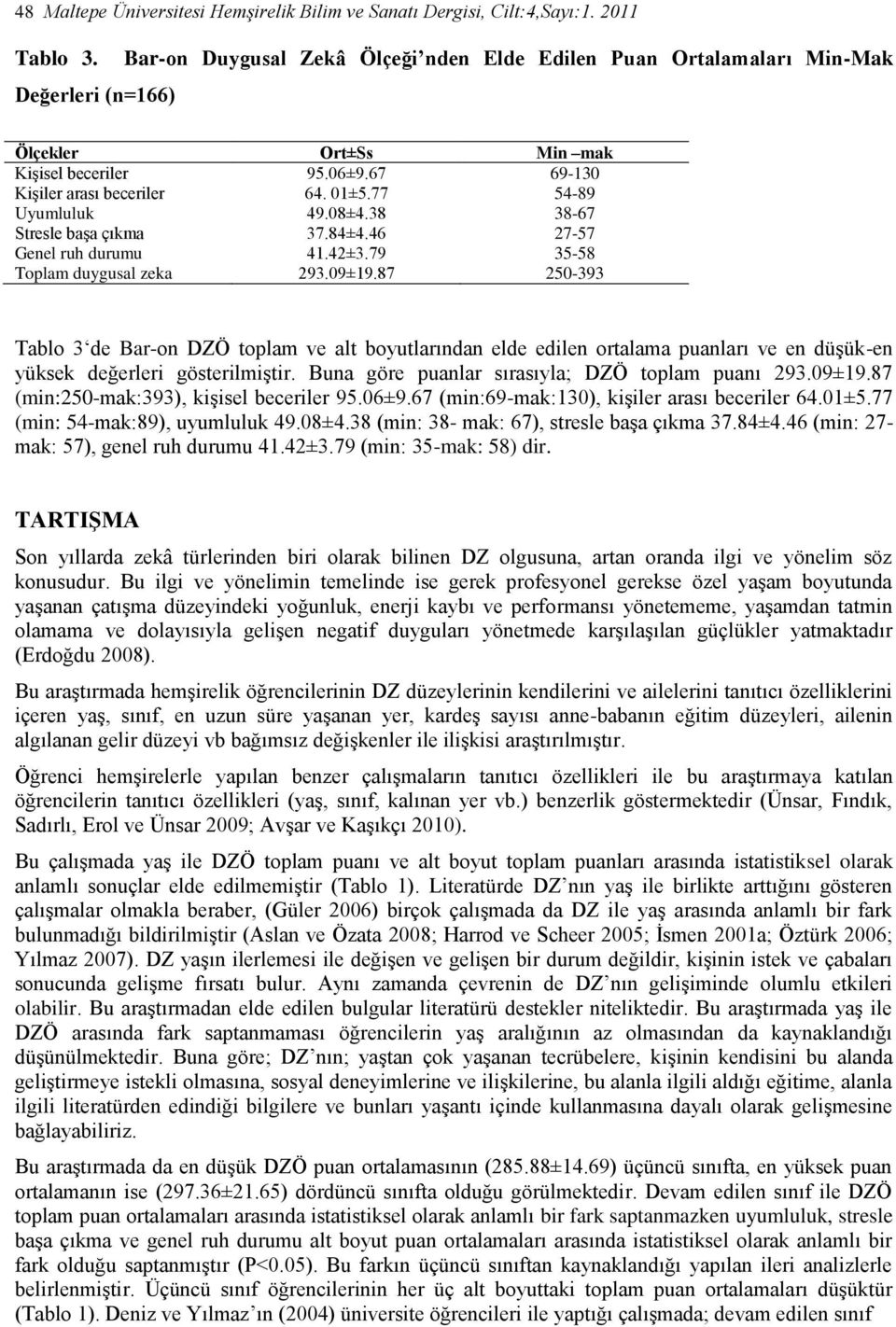 08±4.38 38-67 Stresle başa çıkma 37.84±4.46 27-57 Genel ruh durumu 41.42±3.79 35-58 Toplam duygusal zeka 293.09±19.