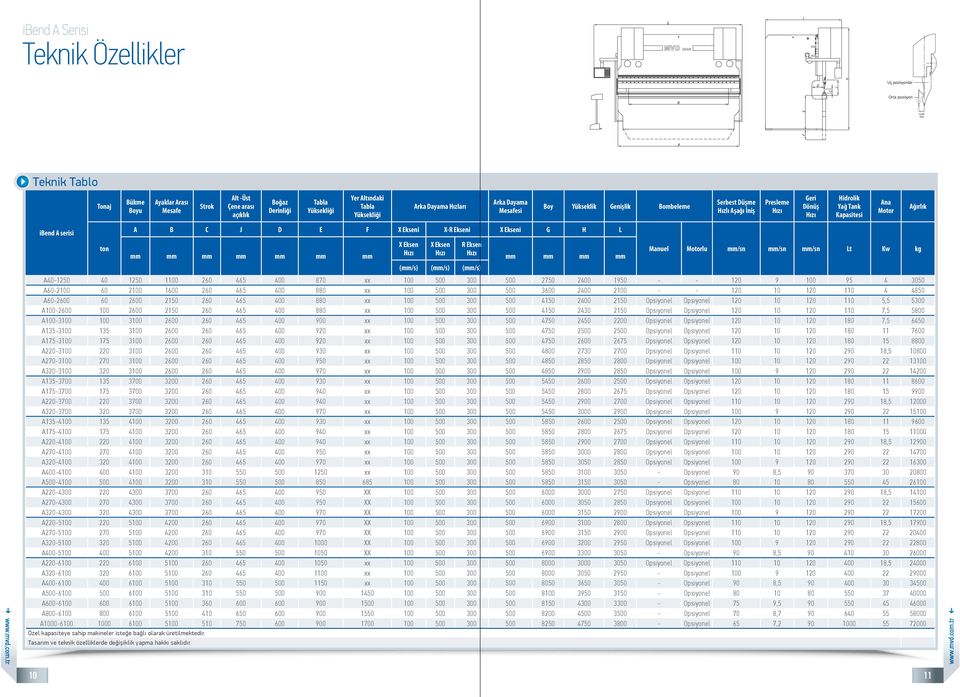 Ekseni X-R Ekseni X Ekseni G H L mm mm mm mm mm mm mm X Eksen X Eksen R Eksen (mm/s) (mm/s) (mm/s) mm mm mm mm Manuel Motorlu mm/sn mm/sn mm/sn Lt Kw kg A40-1250 40 1250 1100 260 465 400 870 xx 100