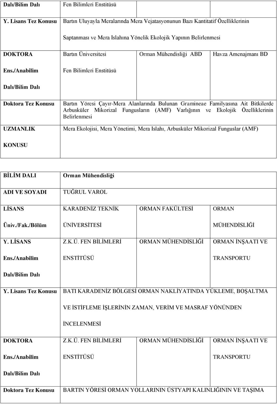 Ekolojisi, Mera Yönetimi, Mera Islahı, Arbusküler Mikorizal Funguslar (AMF) TUĞRUL VAROL KARADENİZ TEKNİK ORMAN FAKÜLTESİ ORMAN ÜNİVERSİTESİ MÜHENDİSLİĞİ Z.K.Ü. FEN BİLİMLERİ ORMAN MÜHENDİSLİĞİ ORMAN İNŞAATI VE ENSTİTÜSÜ TRANSPORTU Y.