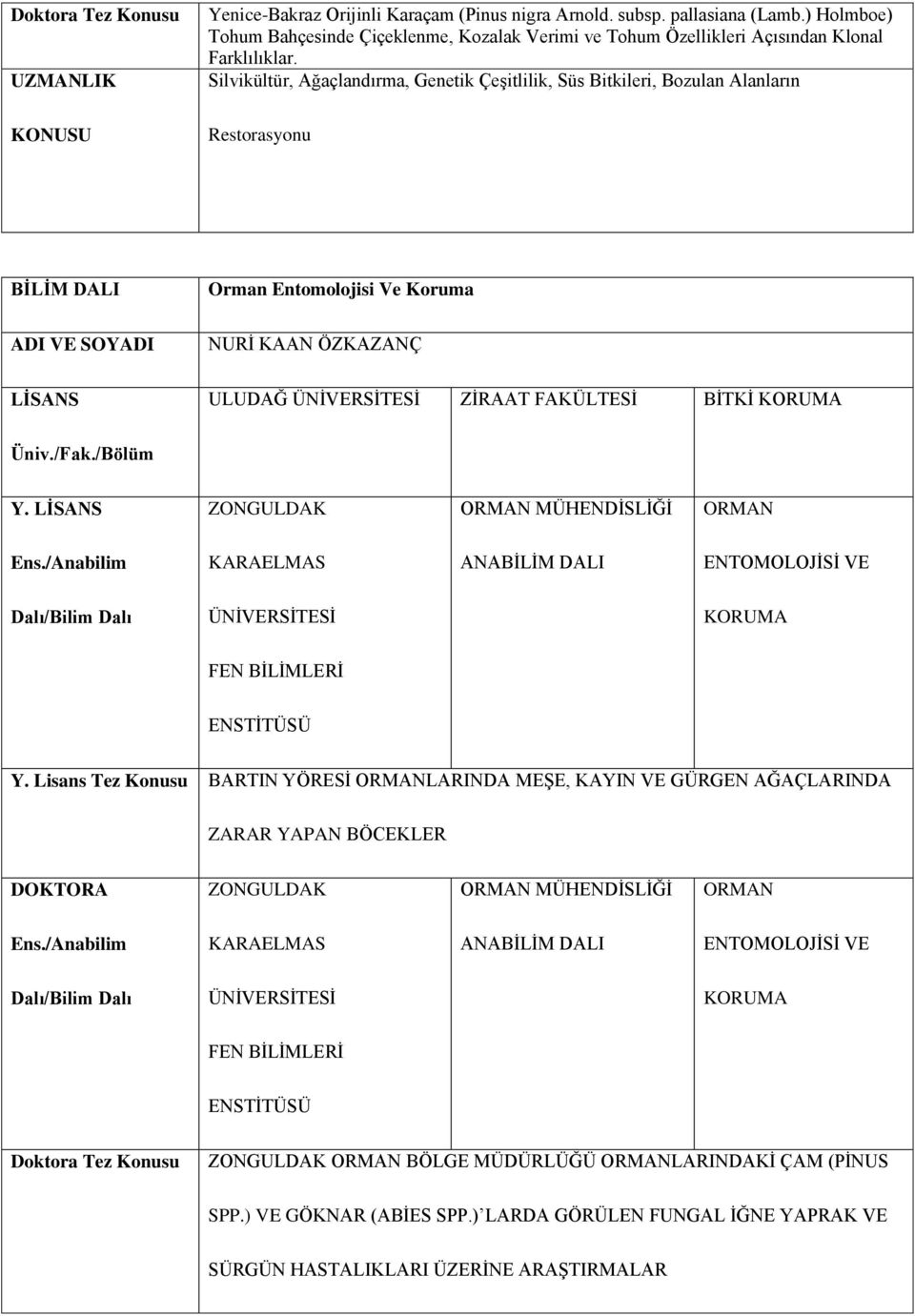 ZONGULDAK ORMAN MÜHENDİSLİĞİ ORMAN KARAELMAS ANA ENTOMOLOJİSİ VE ÜNİVERSİTESİ KORUMA FEN BİLİMLERİ ENSTİTÜSÜ Y.