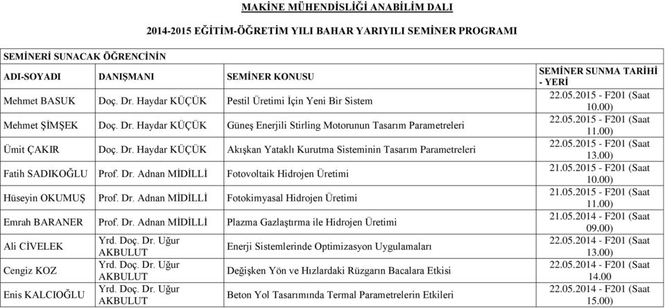 Dr. Adnan MİDİLLİ Fotovoltaik Hidrojen Üretimi Hüseyin OKUMUŞ Prof. Dr. Adnan MİDİLLİ Fotokimyasal Hidrojen Üretimi Emrah BARANER Prof. Dr. Adnan MİDİLLİ Plazma Gazlaştırma ile Hidrojen Üretimi Ali CİVELEK Cengiz KOZ Enis KALCIOĞLU Yrd.