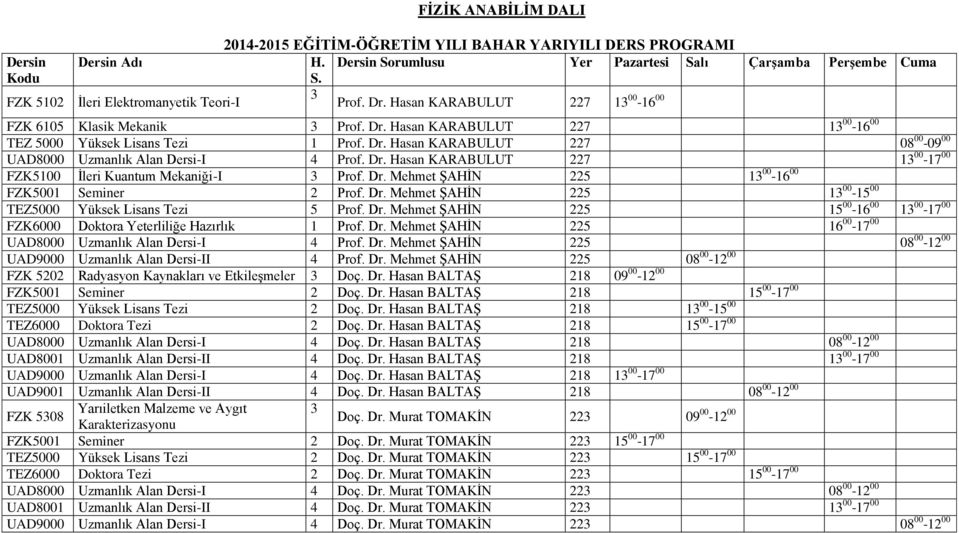 Dr. Hasan KARABULUT 227 13 00-17 00 FZK5100 İleri Kuantum Mekaniği-I 3 Prof. Dr. Mehmet ŞAHİN 225 13 00-16 00 FZK5001 Seminer 2 Prof. Dr. Mehmet ŞAHİN 225 13 00-15 00 TEZ5000 Yüksek Lisans Tezi 5 Prof.
