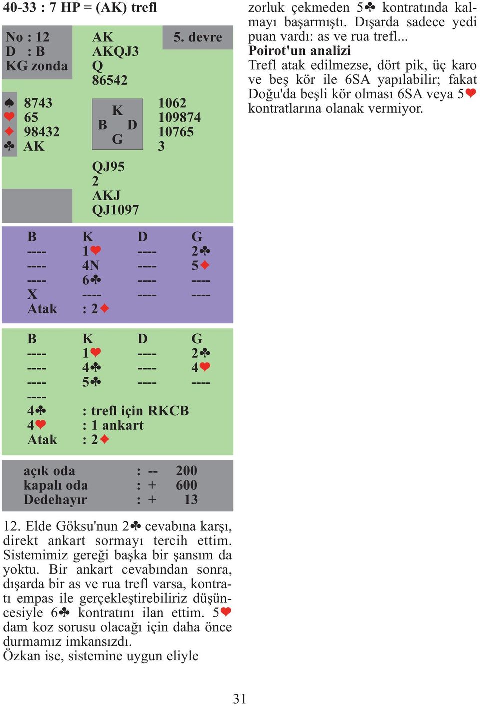 1 2 4 4 5 4 : trefl için RCB 4 : 1 ankart Atak : 2 açık oda : -- 200 kapalı oda : 600 Dedehayır : 13 12. Elde öksu'nun 2 cevabına karşı, direkt ankart sormayı tercih ettim.