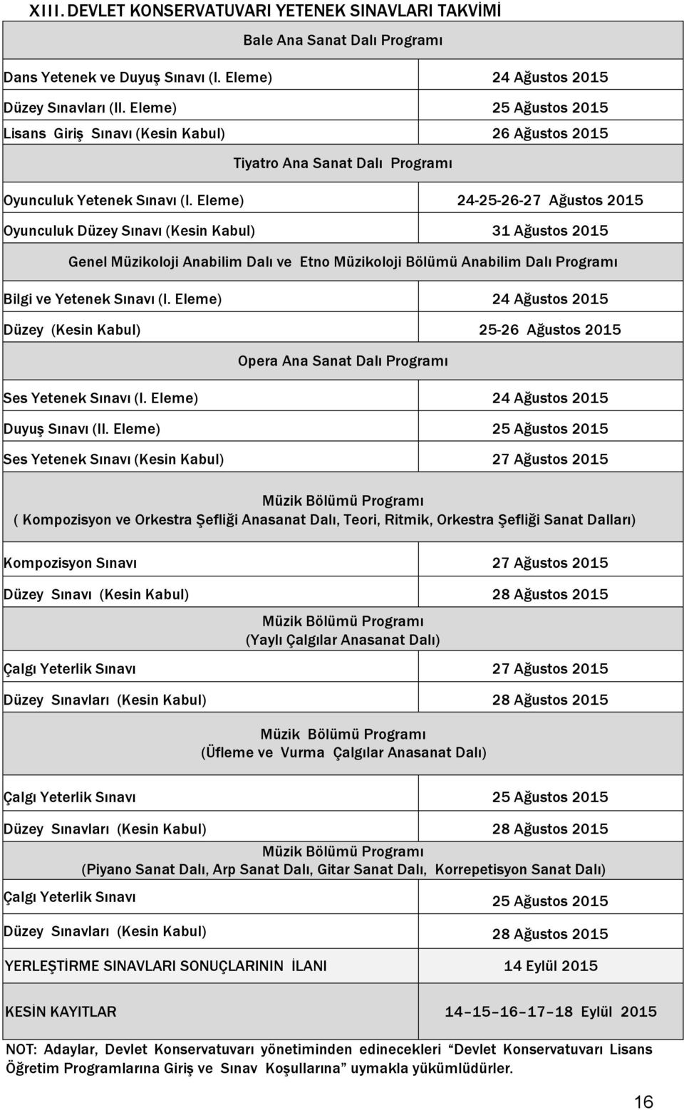 Eleme) 24-25-26-27 Ağustos 2015 Oyunculuk Düzey Sınavı (Kesin Kabul) 31 Ağustos 2015 Genel Müzikoloji Anabilim Dalı ve Etno Müzikoloji Bölümü Anabilim Dalı Programı Bilgi ve Yetenek Sınavı (I.