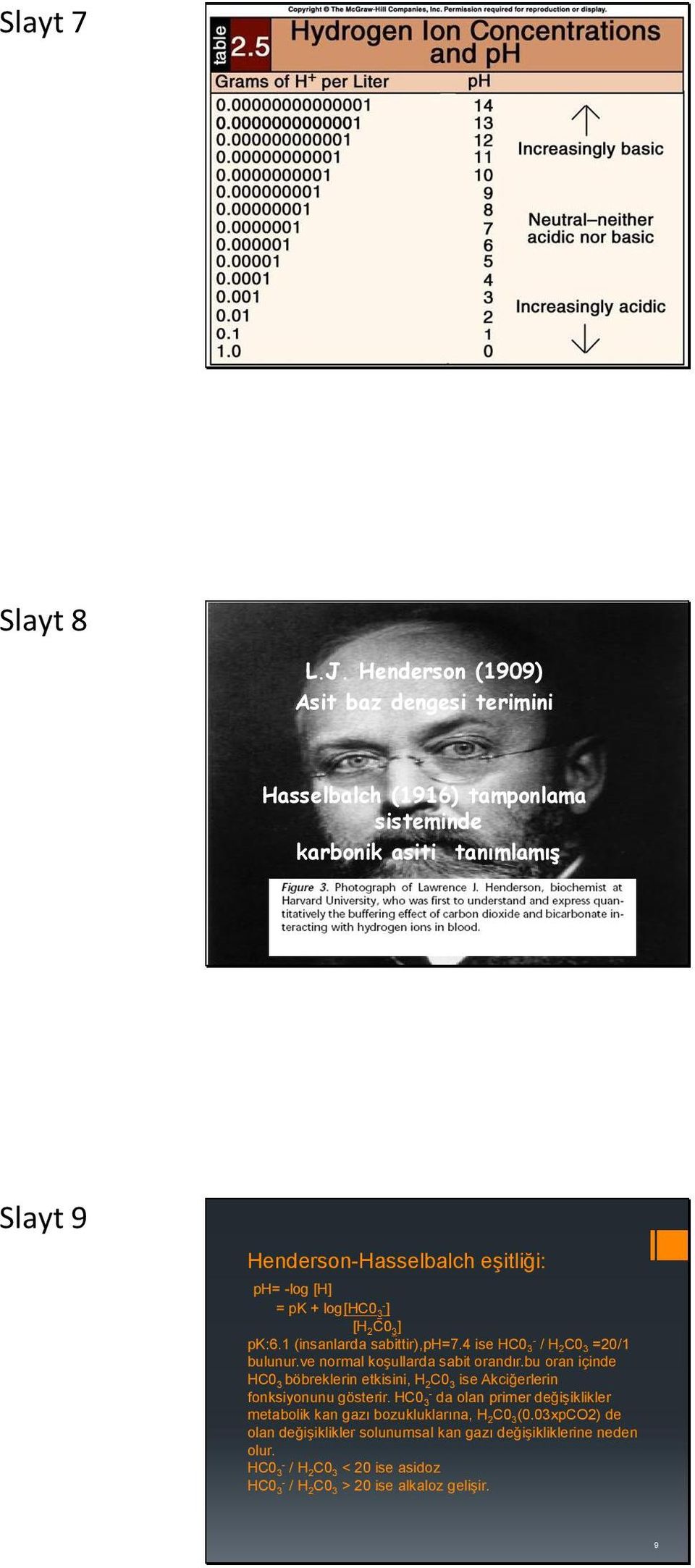 1 (insanlarda sabittir),ph=7.4 ise HC0 3 - / H 2C0 3 =20/1 bulunur.ve normal koşullarda sabit orandır.bu oran içinde HC0 3 böbreklerin etkisini, H 2 C0 3 ise Akciğerlerin fonksiyonunu gösterir.