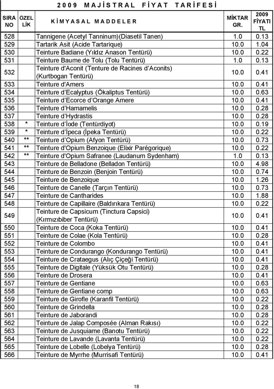 0 0.41 536 Teinture d Hamamelis 10.0 0.28 537 Teinture d Hydrastis 10.0 0.28 538 * Teinture d İode (Tentürdiyot) 10.0 0.19 539 * Teinture d İpeca (İpeka Tentürü) 10.0 0.22 540 ** Teinture d Opium (Afyon Tentürü) 10.