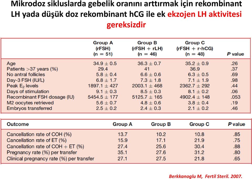 doz rekombinant hcg ile ek ekzojen LH