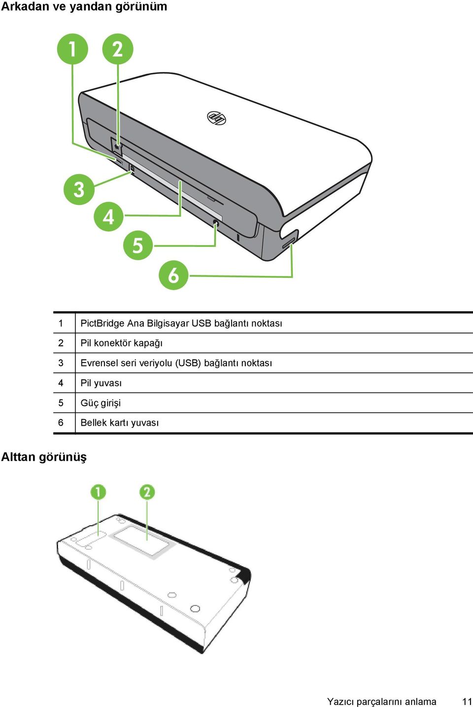 Evrensel seri veriyolu (USB) bağlantı noktası 4 Pil yuvası 5