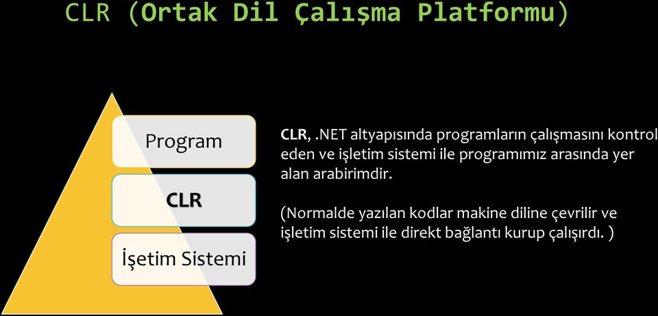 sistemi ile programımız arasında yer alan arabirimdir.