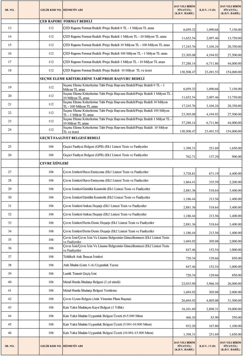 Milyar TL arası 18 112 ÇED Raporu Format Bedeli /Proje Bedeli 10 Milyar TL ve üzrei 6,059.32 1,090.68 7,150.00 11,652.54 2,097.46 13,750.00 17,245.76 3,104.24 20,350.00 23,305.08 4,194.92 27,500.