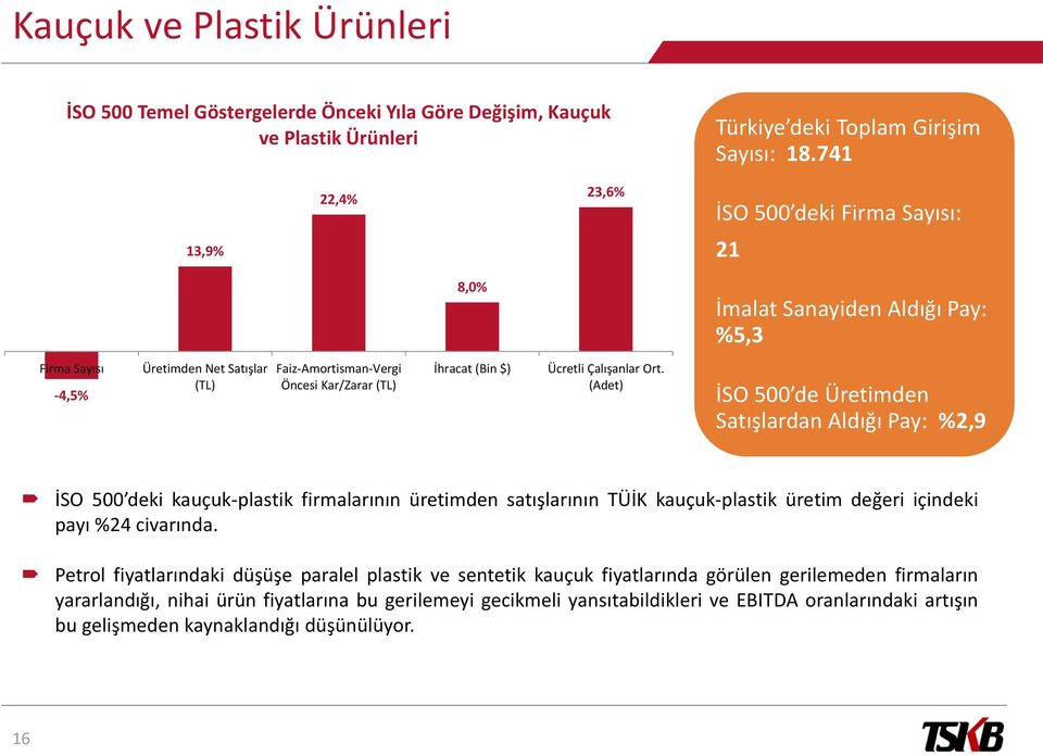 Ücretli Çalışanlar Ort.