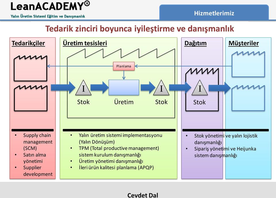 implementasyonu (Yalın Dönüşüm) TPM (Total productive management) sistem kurulum danışmanlığı Üretim yönetimi danışmanlığı