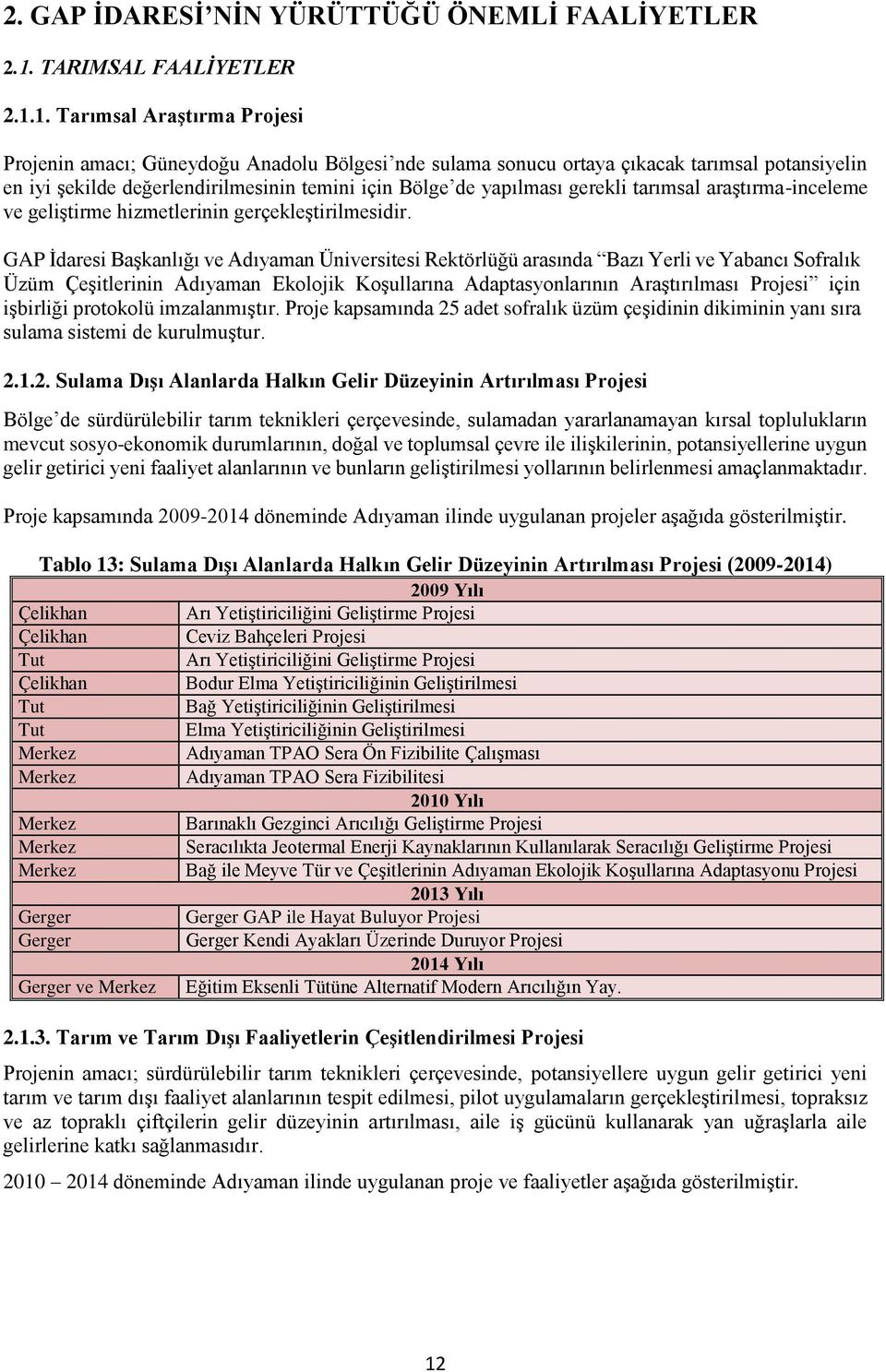 1. Tarımsal Araştırma Projesi Projenin amacı; Güneydoğu Anadolu Bölgesi nde sulama sonucu ortaya çıkacak tarımsal potansiyelin en iyi şekilde değerlendirilmesinin temini için Bölge de yapılması