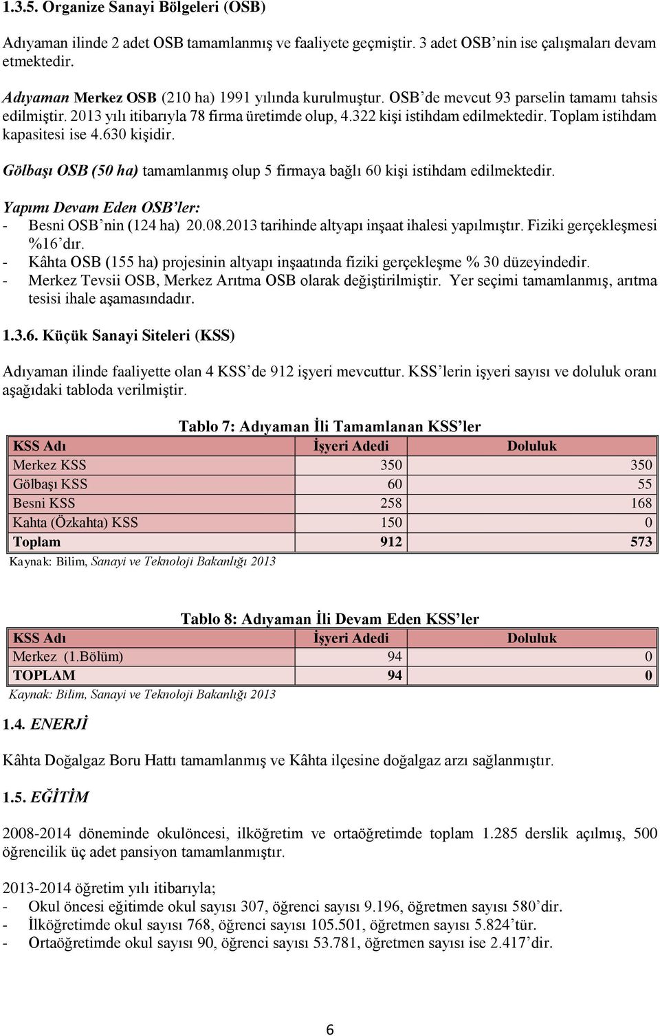 Toplam istihdam kapasitesi ise 4.630 kişidir. Gölbaşı OSB (50 ha) tamamlanmış olup 5 firmaya bağlı 60 kişi istihdam edilmektedir. Yapımı Devam Eden OSB ler: - Besni OSB nin (124 ha) 20.08.