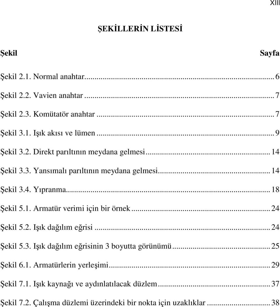 .. 24 Şekil 5.2. Işık dağılım eğrisi... 24 Şekil 5.3. Işık dağılım eğrisinin 3 boyutta görünümü... 25 Şekil 6.1. Armatürlerin yerleşimi... 29 Şekil 7.1. Işık kaynağı ve aydınlatılacak düzlem.