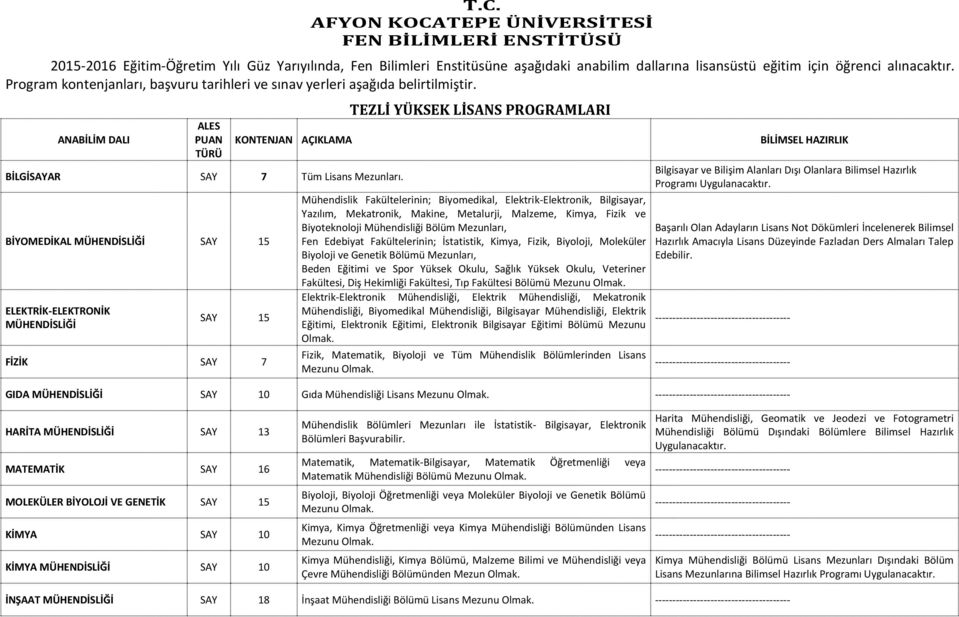 BİYOMEDİKAL MÜHENDİSLİĞİ SAY 15 ELEKTRİK-ELEKTRONİK MÜHENDİSLİĞİ SAY 15 FİZİK SAY 7 TEZLİ YÜKSEK LİSANS PROGRAMLARI Mühendislik Fakültelerinin; Biyomedikal, Elektrik-Elektronik, Bilgisayar, Yazılım,