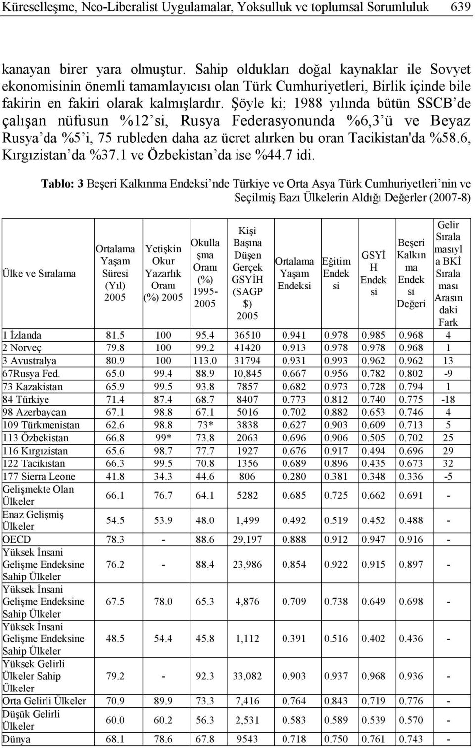 Şöyle ki; 1988 yılında bütün SSCB de çalışan nüfusun %12 si, Rusya Federasyonunda %6,3 ü ve Beyaz Rusya da %5 i, 75 rubleden daha az ücret alırken bu oran Tacikistan'da %58.6, Kırgızistan da %37.