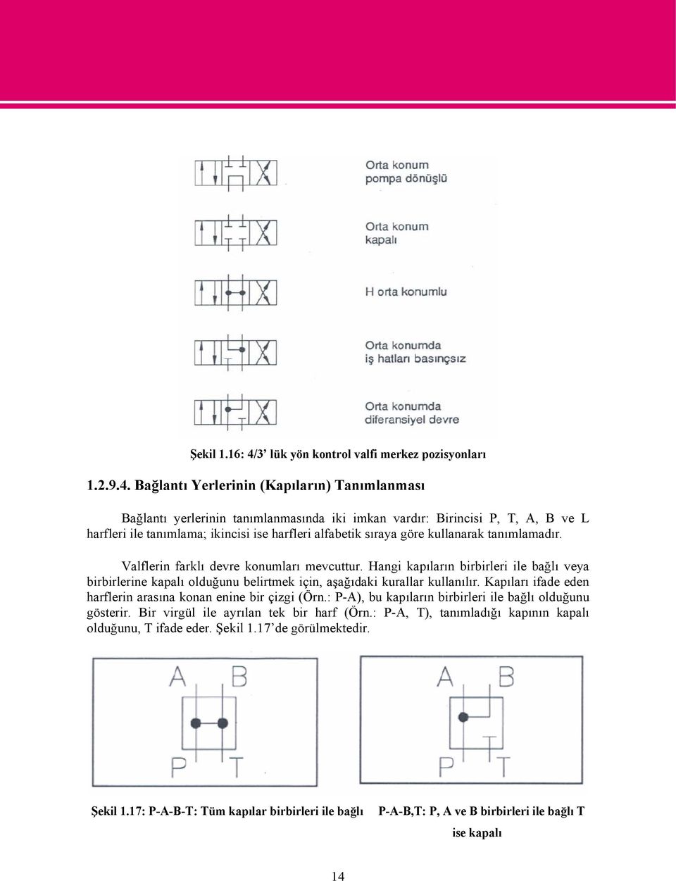 Bağlantı Yerlerinin (Kapıların) Tanımlanması Bağlantı yerlerinin tanımlanmasında iki imkan vardır: Birincisi P, T, A, B ve L harfleri ile tanımlama; ikincisi ise harfleri alfabetik sıraya göre