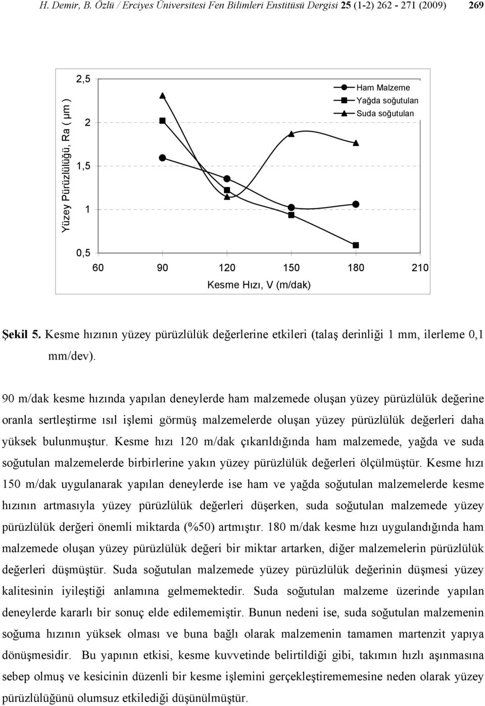 Kesme Hızı, V (m/dak) Şekil 5. Kesme hızının yüzey pürüzlülük değerlerine etkileri (talaş derinliği 1 mm, ilerleme 0,1 mm/dev).