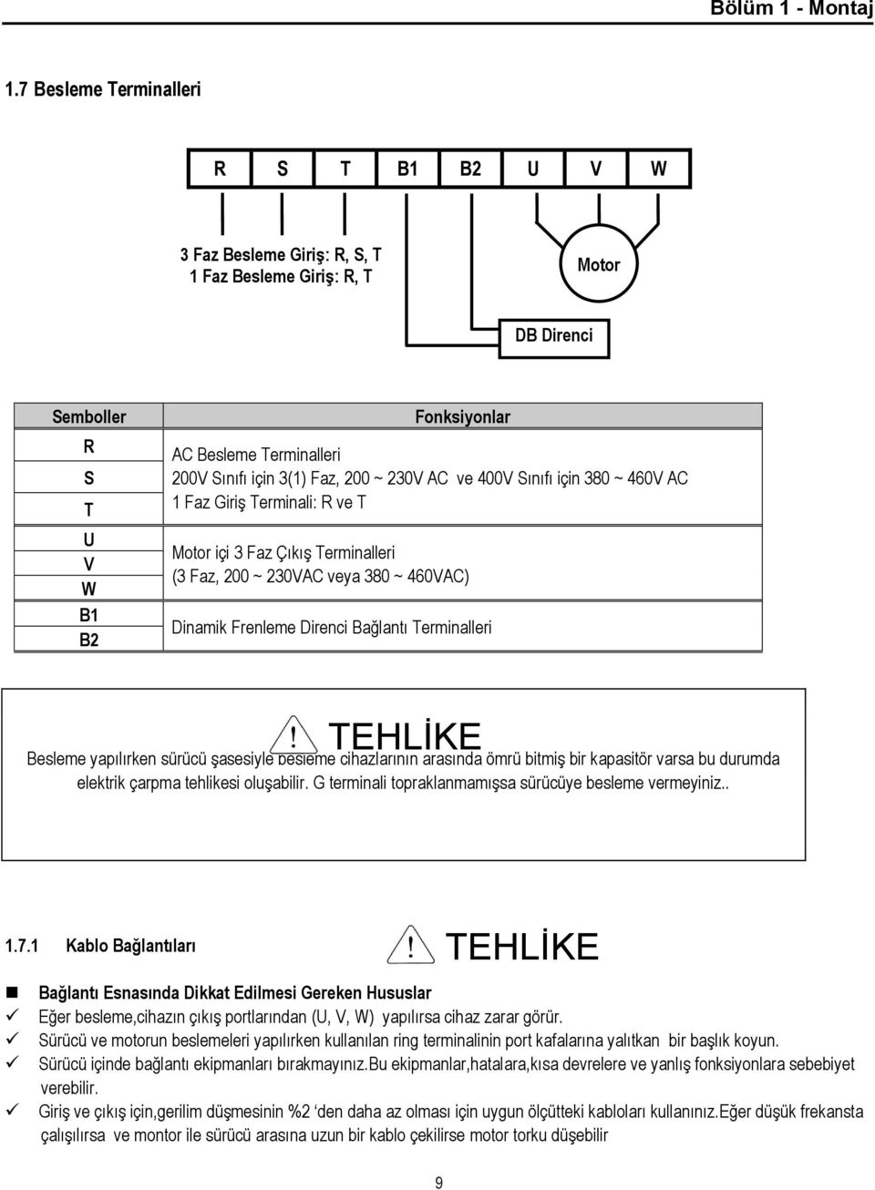 Faz, 200 ~ 230V AC ve 400V Sınıfı için 380 ~ 460V AC 1 Faz GiriĢ Terminali: R ve T Motor içi 3 Faz ÇıkıĢ Terminalleri (3 Faz, 200 ~ 230VAC veya 380 ~ 460VAC) Dinamik Frenleme Direnci Bağlantı