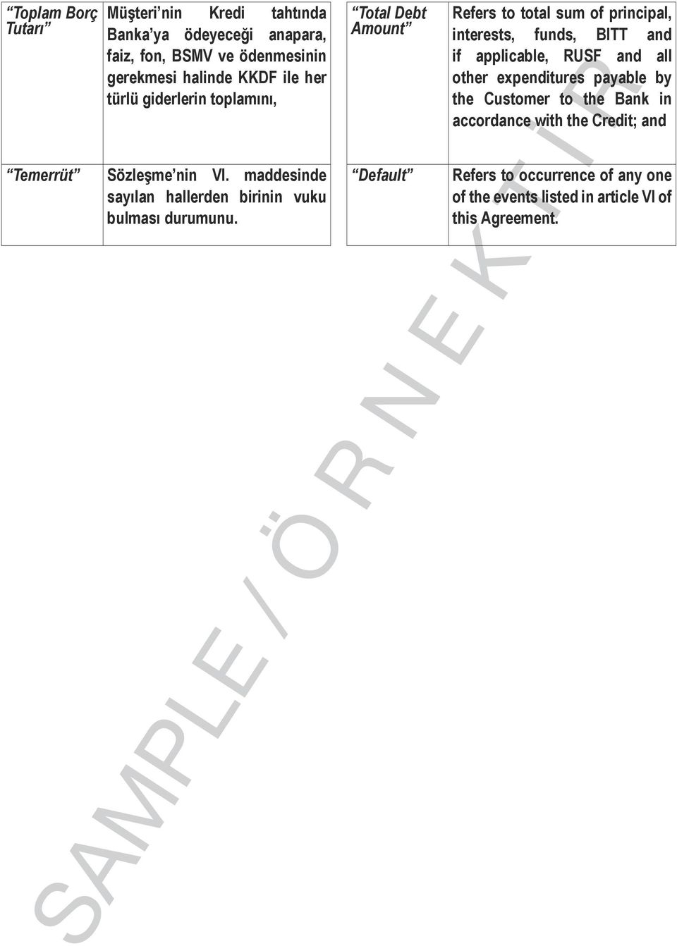 all other expenditures payable by the Customer to the Bank in accordance with the Credit; and Temerrüt Sözleşme nin VI.
