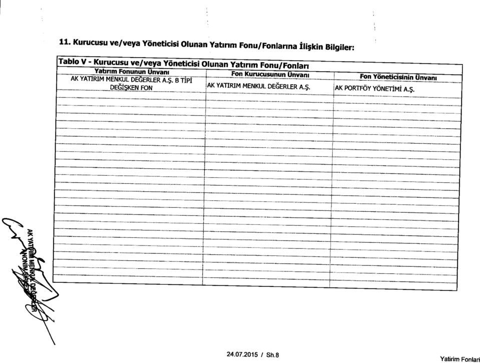 YATIRIM MENKUL DE ERLER A urucusunun Unvam Fon Yoneticisini n.s. B TIPI Unvam DEGI$KEN FON AK YATIRIM MENKUL DEGERLER A.