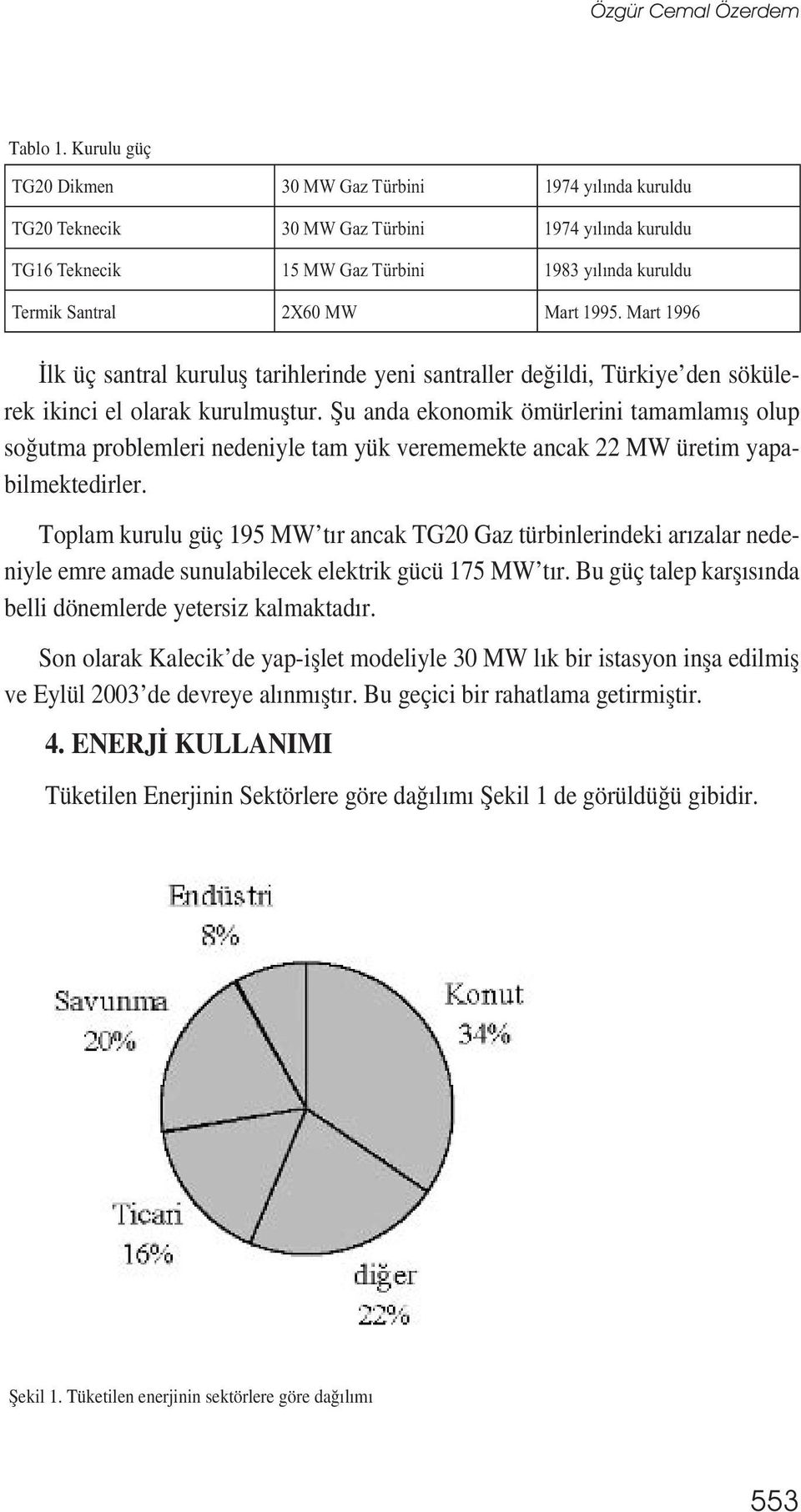 1995. Mart 1996 İlk üç santral kuruluș tarihlerinde yeni santraller değildi, Türkiye den sökülerek ikinci el olarak kurulmuștur.