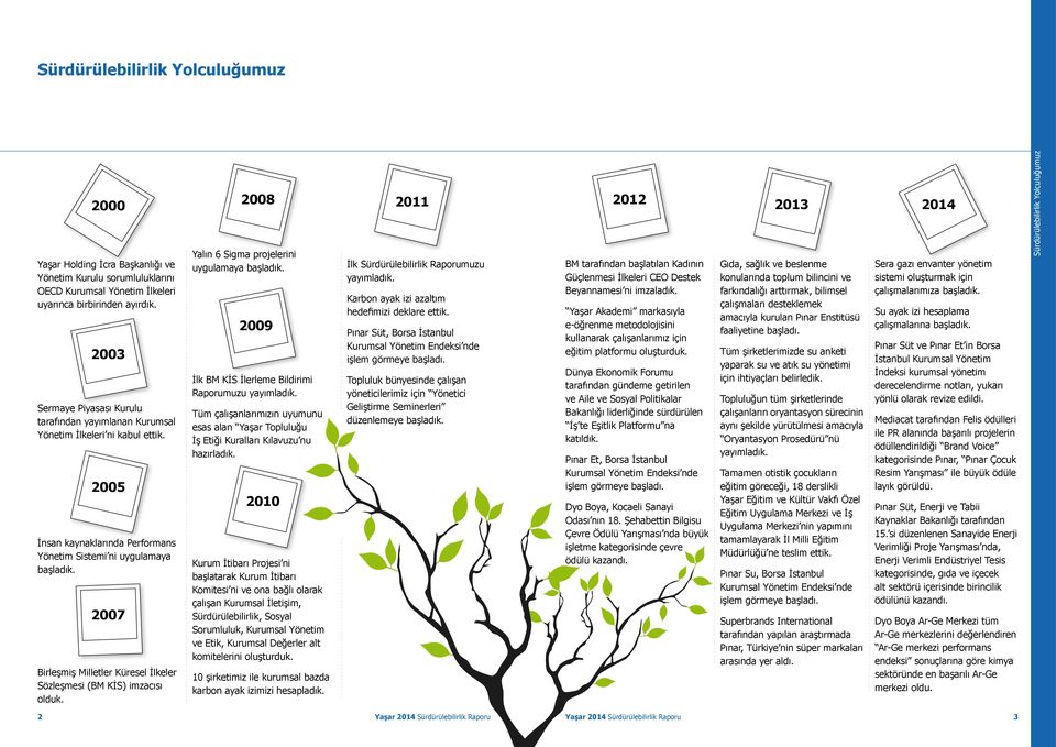 2007 Birleşmiş Milletler Küresel İlkeler Sözleşmesi (BM KİS) imzacısı olduk. 2008 Yalın 6 Sigma projelerini uygulamaya başladık. 2009 İlk BM KİS İlerleme Bildirimi Raporumuzu yayımladık.