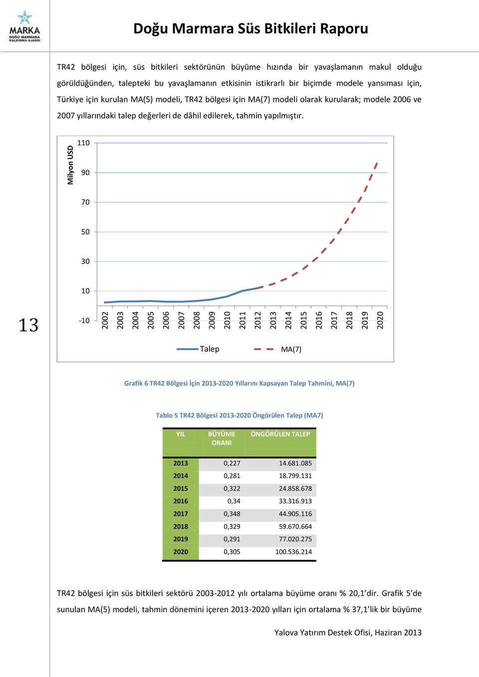 kurularak; modele 2006 ve 2007 yıllarındaki talep değerleri de dâhil edilerek, tahmin yapılmıştır.