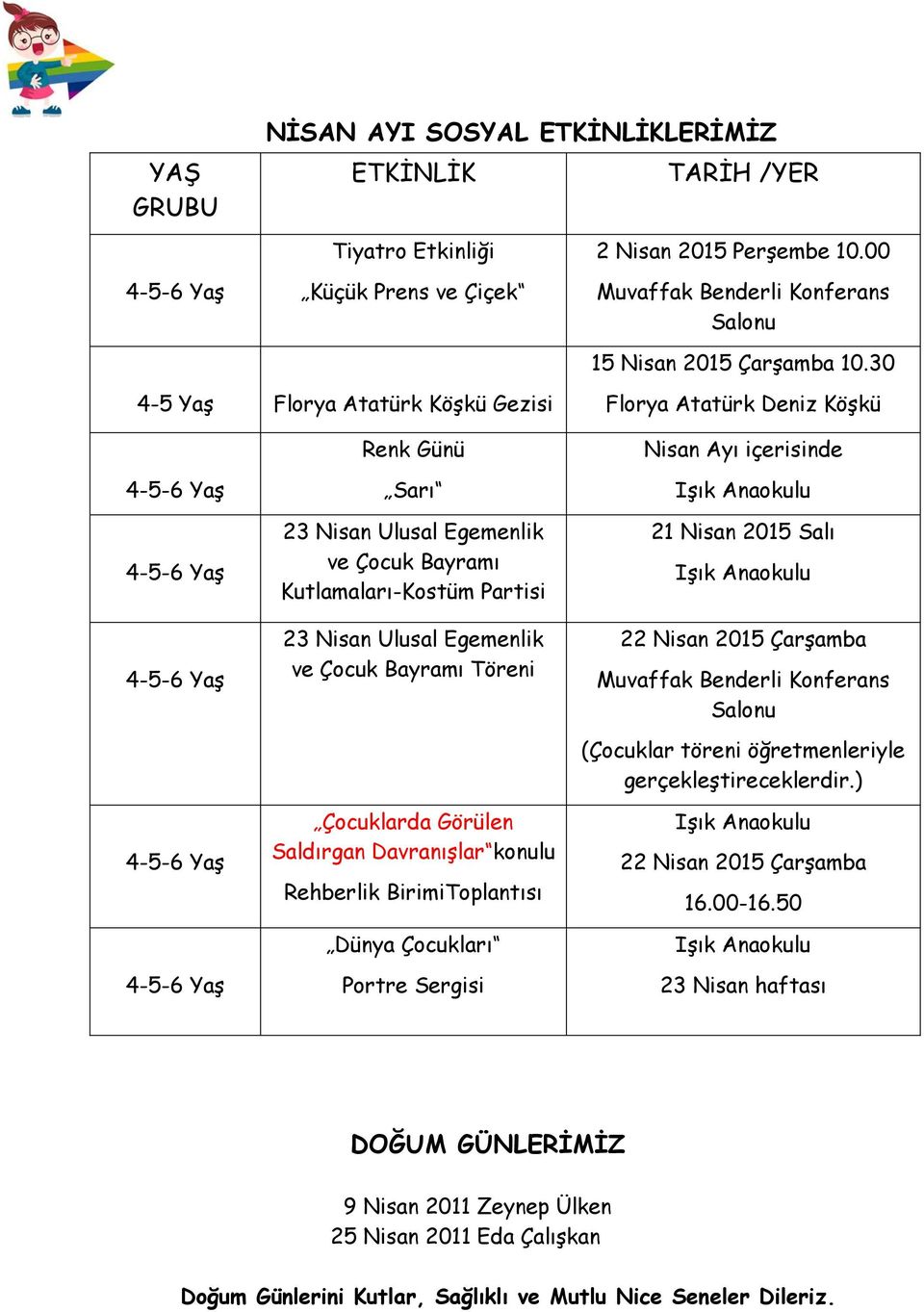 ve Çocuk Bayramı Töreni Çocuklarda Görülen Saldırgan Davranışlar konulu Rehberlik BirimiToplantısı Dünya Çocukları Portre Sergisi 21 Nisan 2015 Salı 22 Nisan 2015 Çarşamba Muvaffak Benderli Konferans