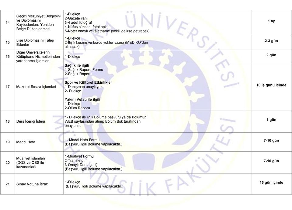 Raporu Formu 2-Sağlık Raporu 2-3 gün 2 gün 17 Mazeret Sınavı 18 Ders İçeriği İsteği Spor ve Kültürel Etkinlikler 1-Danışman onaylı yazı 2- Dilekçe Yakını Vefatı ile ilgili 2-Ölüm Raporu ile ilgili