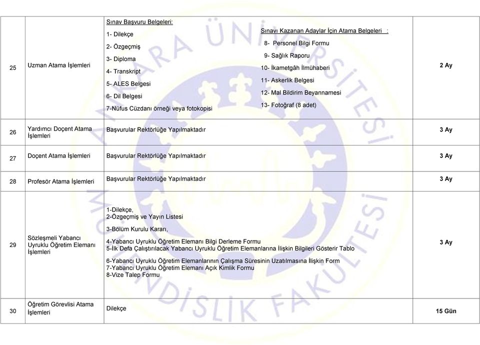 Yapılmaktadır 3 Ay 27 Doçent Atama Başvurular Rektörlüğe Yapılmaktadır 3 Ay 28 2- Profesör Atama Başvurular Rektörlüğe Yapılmaktadır 3 Ay 3- Sözleşmeli Yabancı 29 Uyruklu Öğretim Elemanı, 2-Özgeçmiş