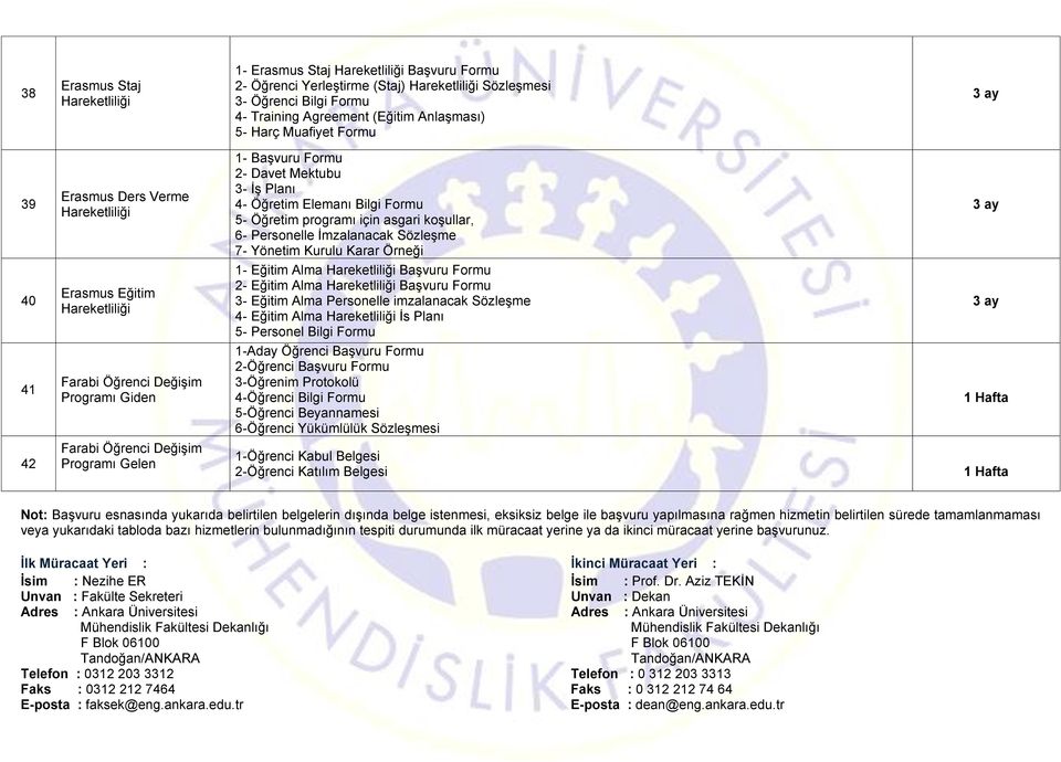 asgari koşullar, 6- Personelle İmzalanacak Sözleşme 7- Yönetim Kurulu Karar Örneği 1- Eğitim Alma Başvuru Formu 2- Eğitim Alma Başvuru Formu 3- Eğitim Alma Personelle imzalanacak Sözleşme 4- Eğitim