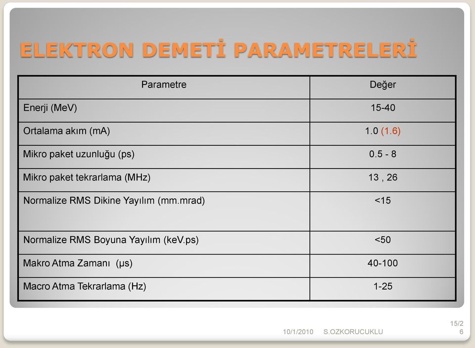 5-8 Mikro paket tekrarlama (MHz) 13, 2 Normalize RMS Dikine Yayılım (mm.