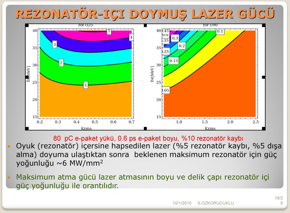 rezonatör kaybı, %5 dışa alma) doyuma ulaştıktan sonra beklenen maksimum rezonatör için