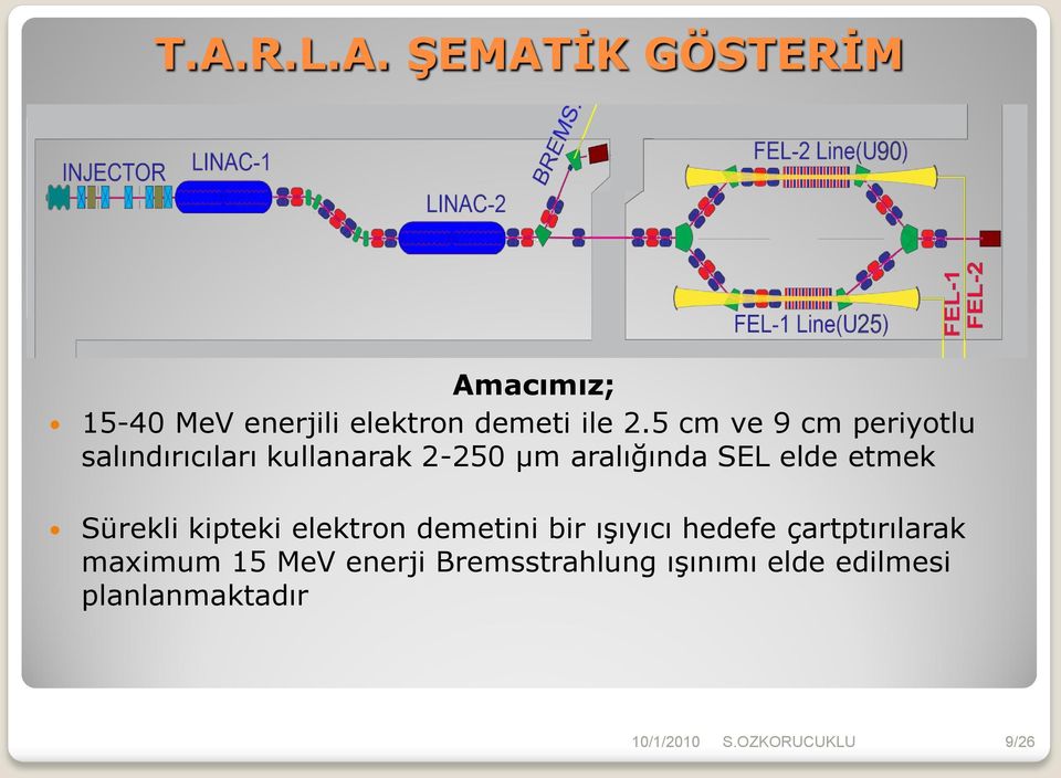 elde etmek Sürekli kipteki elektron demetini bir ışıyıcı hedefe