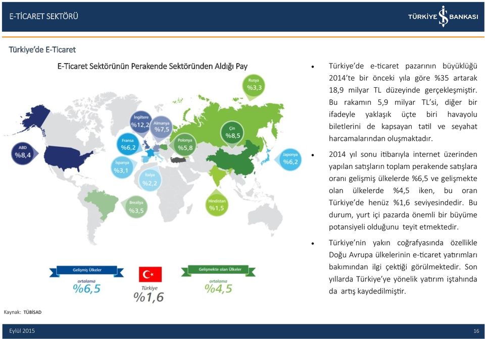 2014 yıl sonu itibarıyla internet üzerinden yapılan satışların toplam perakende satışlara oranı gelişmiş ülkelerde %6,5 ve gelişmekte olan ülkelerde %4,5 iken, bu oran Türkiye de henüz %1,6