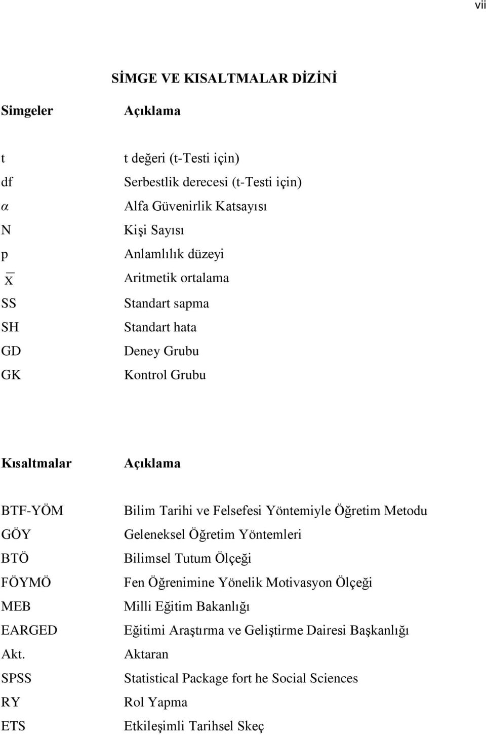 Akt. SPSS RY ETS Bilim Tarihi ve Felsefesi Yöntemiyle Öğretim Metodu Geleneksel Öğretim Yöntemleri Bilimsel Tutum Ölçeği Fen Öğrenimine Yönelik Motivasyon