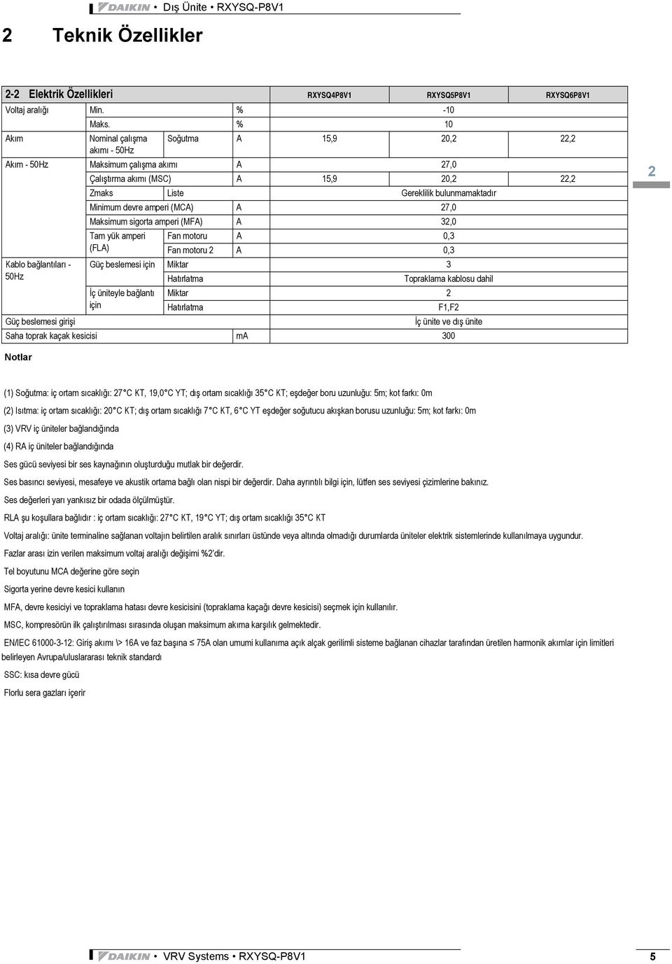 amperi (MCA) A 27,0 Maksimum sigorta amperi (MFA) A 32,0 Tam yük amperi Fan motoru A 0,3 (FLA) Fan motoru 2 A 0,3 Kablo bağlantıları - Güç beslemesi için Miktar 3 50Hz Hatırlatma Topraklama kablosu