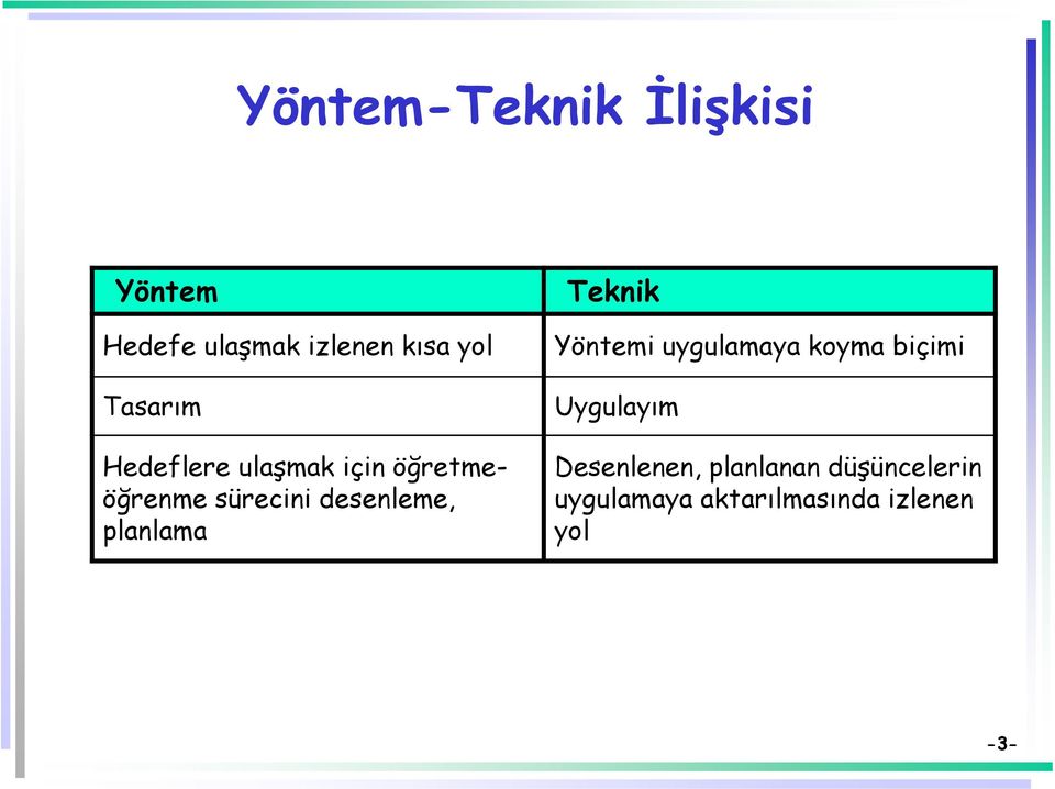 planlama Teknik Yöntemi uygulamaya koyma biçimi Uygulayım