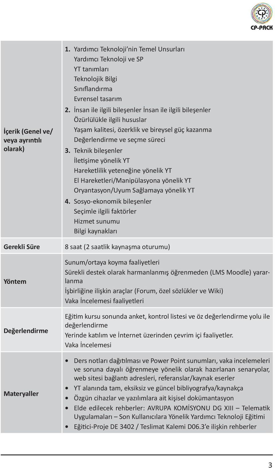 İnsan ile ilgili bileşenler İnsan ile ilgili bileşenler Özürlülükle ilgili hususlar Yaşam kalitesi, özerklik ve bireysel güç kazanma Değerlendirme ve seçme süreci 3.