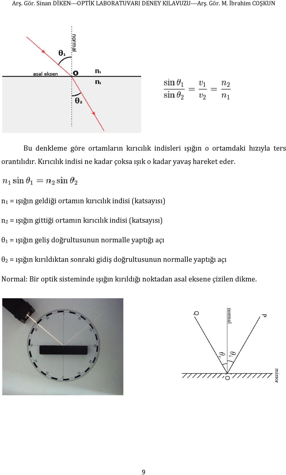 n1 = ışığın geldiği ortamın kırıcılık indisi (katsayısı) n2 = ışığın gittiği ortamın kırıcılık indisi (katsayısı) θ1 =