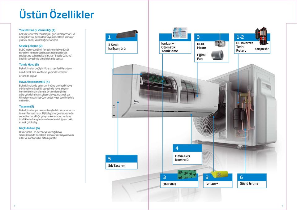 Temiz Hava (3) Beko klimalar değişik filtre sistemleri ile ortamı arındırarak size konforun yanında temiz bir ortam da sağlar.