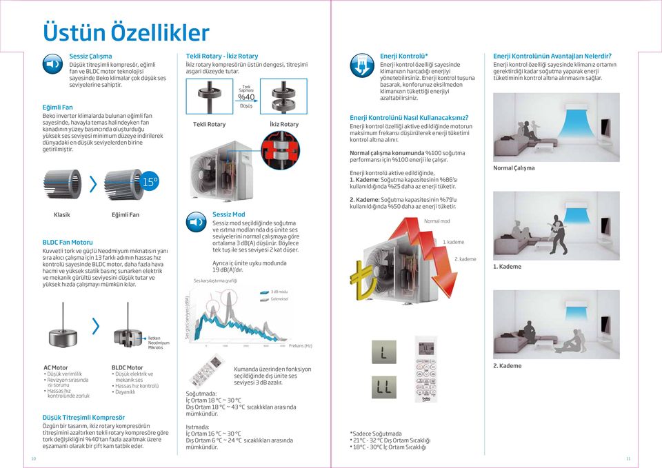 Tork Sapması %40 Enerji kontrol özelliği sayesinde klimanızın harcadığı enerjiyi yönetebilirsiniz. Enerji kontrol tuşuna basarak, konforunuz eksilmeden klimanızın tükettiği enerjiyi azaltabilirsiniz.