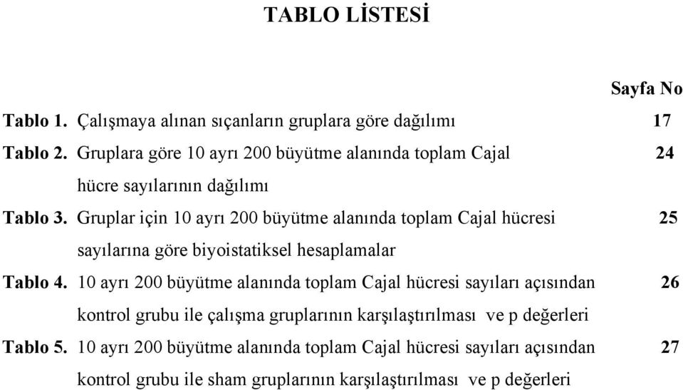 Gruplar için 10 ayrı 200 büyütme alanında toplam Cajal hücresi 25 sayılarına göre biyoistatiksel hesaplamalar Tablo 4.