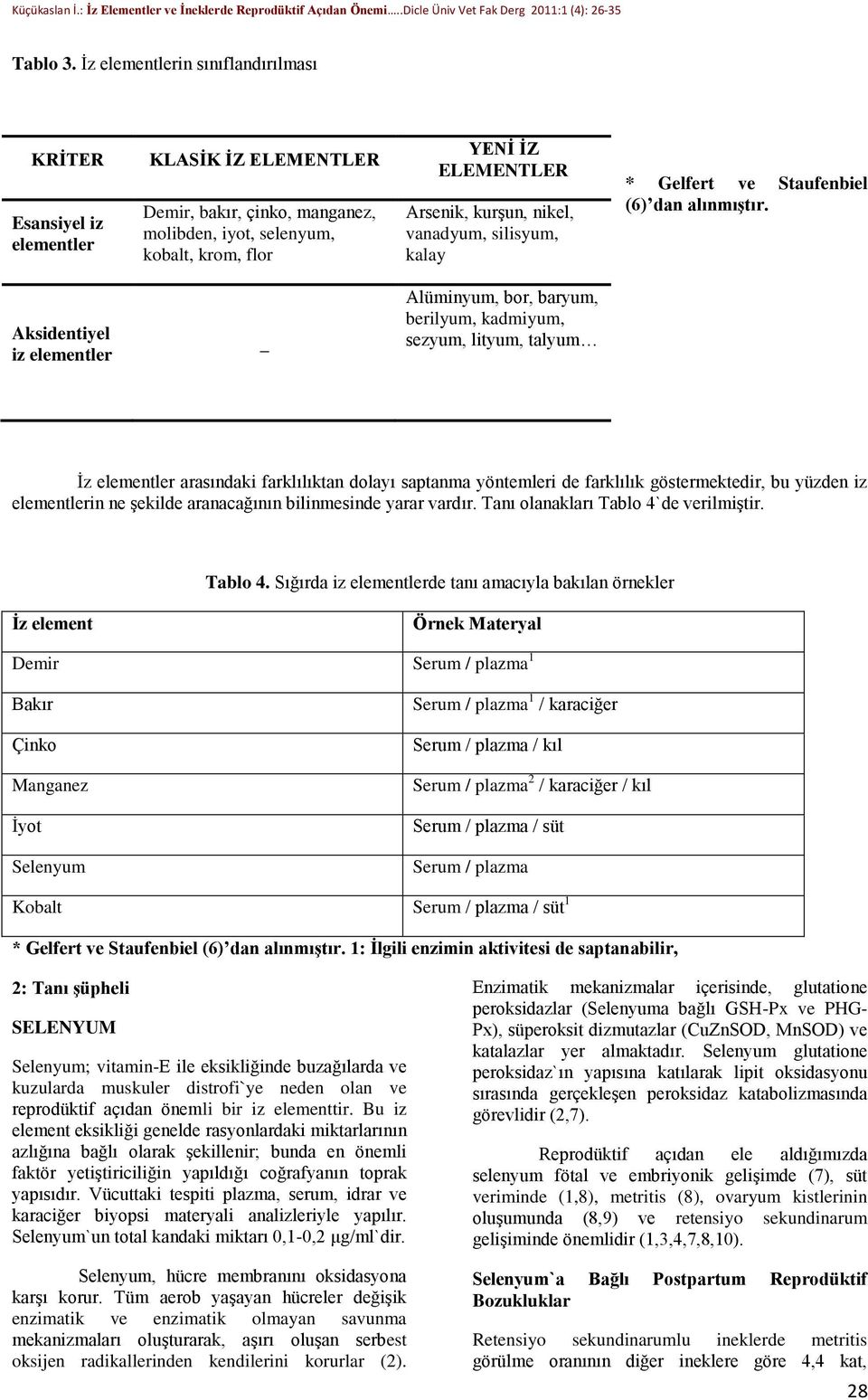 nikel, vanadyum, silisyum, kalay * Gelfert ve Staufenbiel (6) dan alınmıştır.